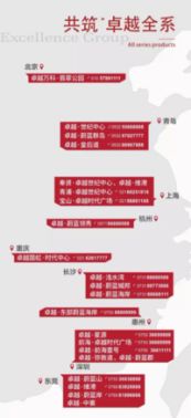 見證實力，你所不知道的卓越地產