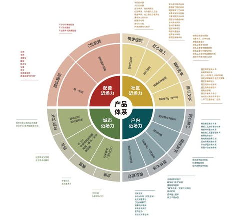 2022年房地產(chǎn)七大產(chǎn)品趨勢 開發(fā)視角的深度解讀